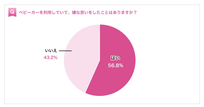 ベビーカー利用