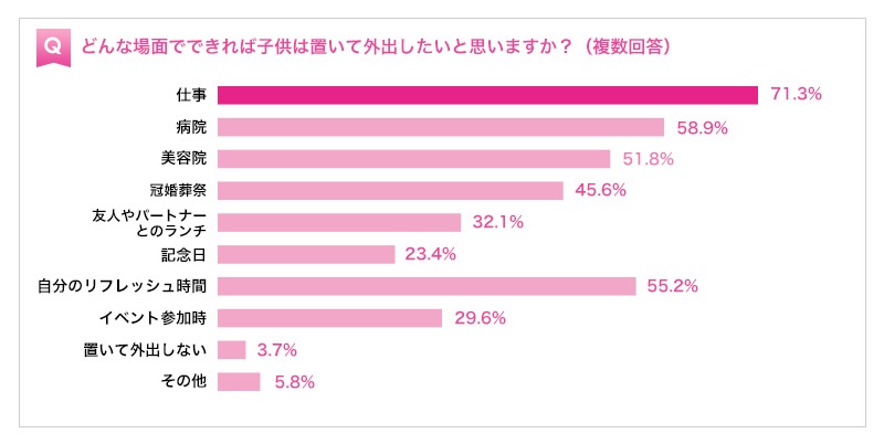 保育,ベビーカー