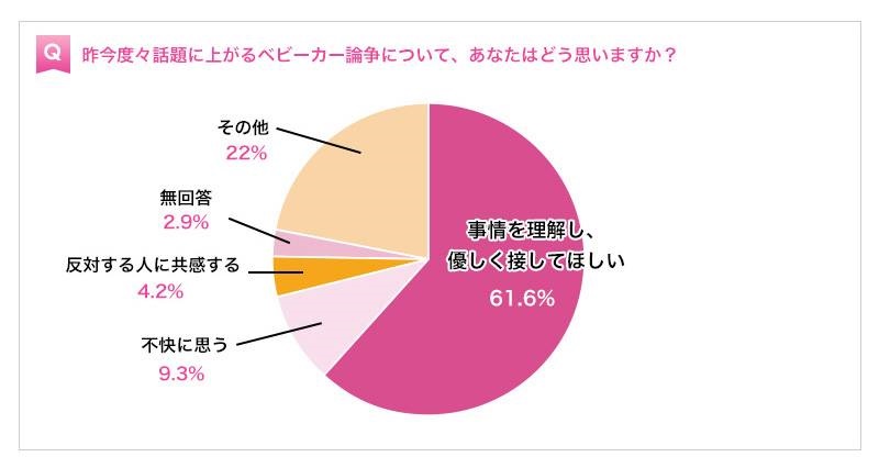 ベビーカー論争