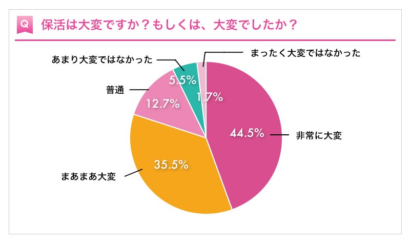 保活